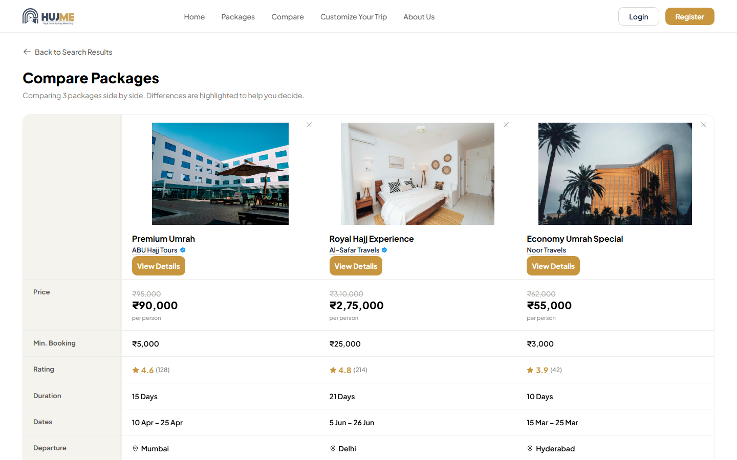 HUJME.COM Compare Packages page showing three packages side by side with price, minimum booking, rating, duration, dates and departure